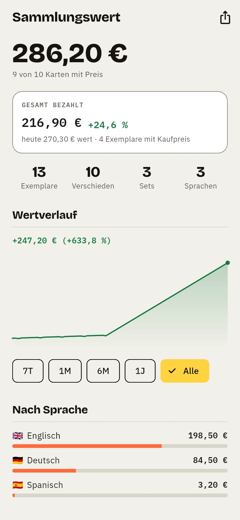 Sammlungswert, aufgeteilt nach Sprache